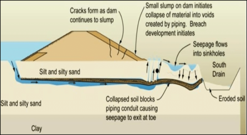 File:Dam-foundations.png