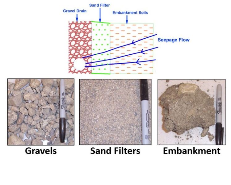 File:Filtermaterials.jpg