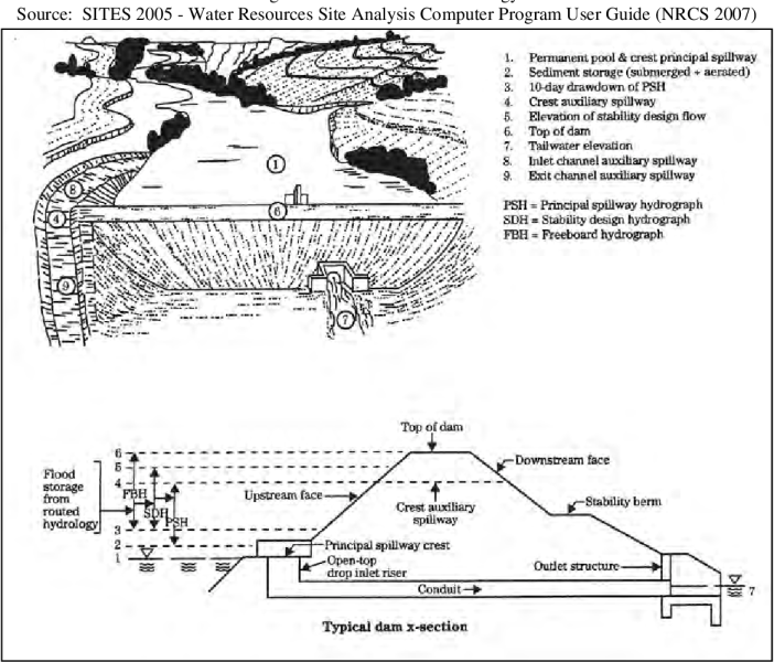 File:Inflowdesignflood.png