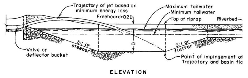 File:Elevation plan.jpg